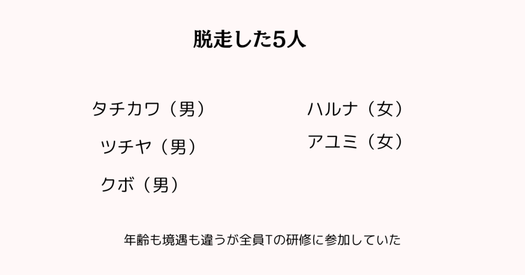 斬首の森登場人物